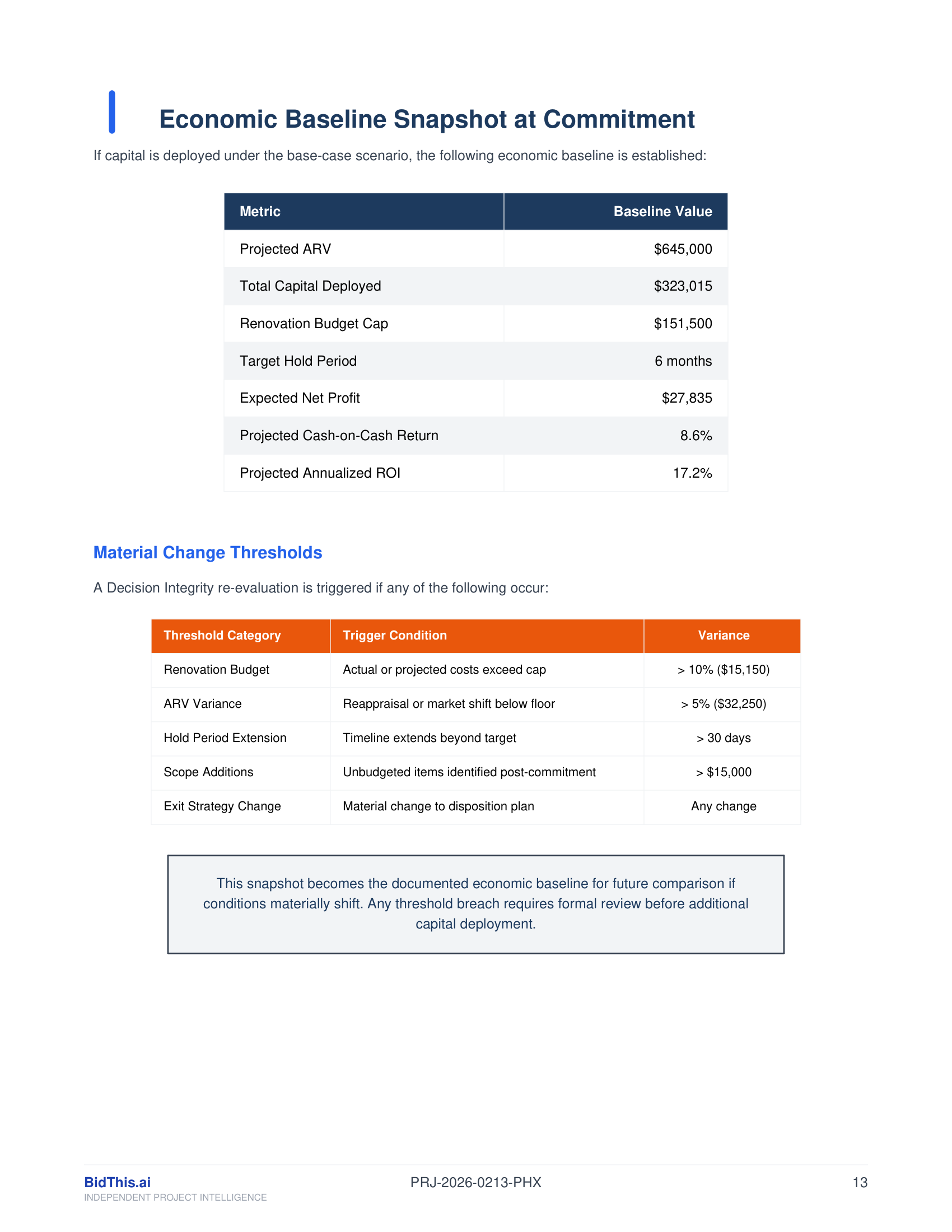 Economic baseline showing locked metrics including ARV, capital deployed, renovation budget, and material change thresholds