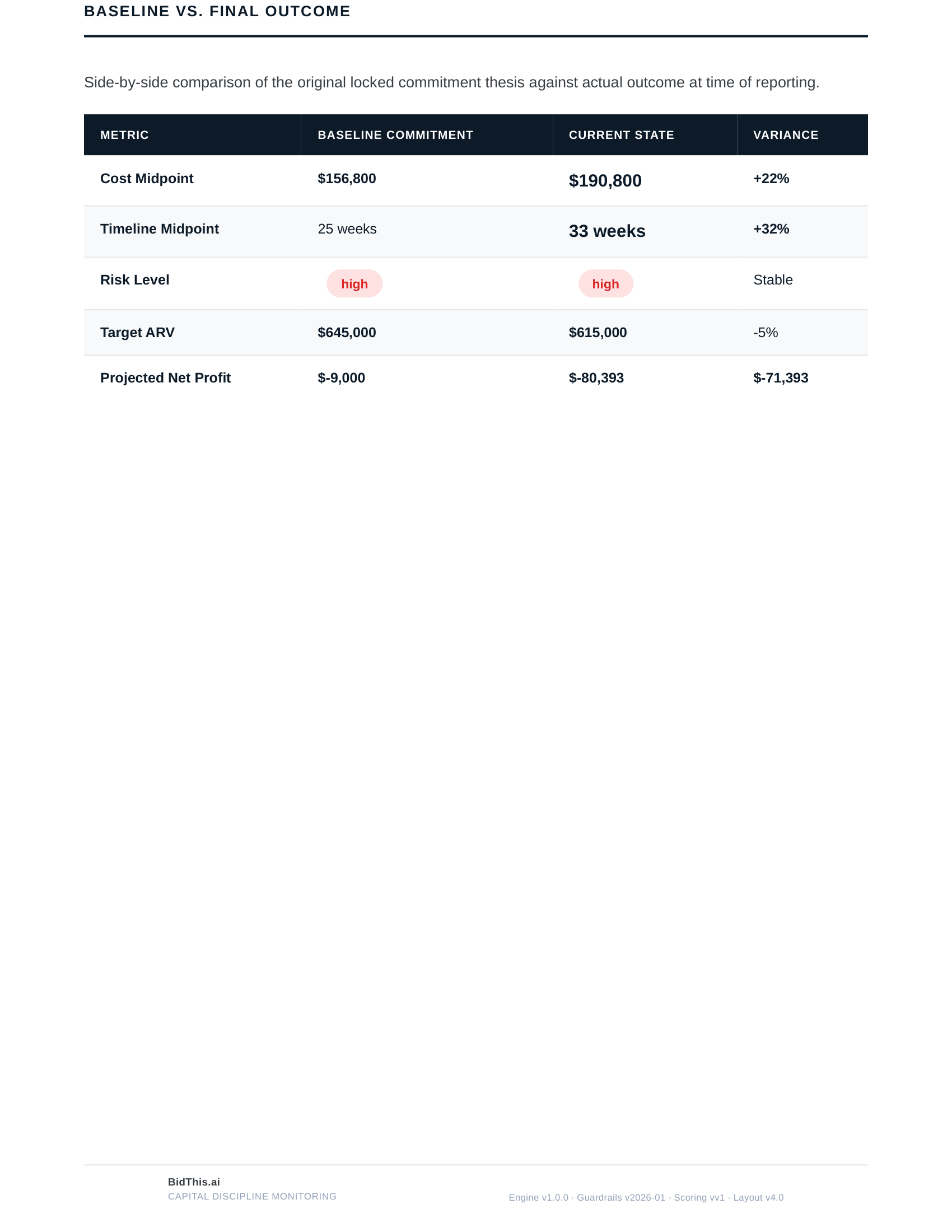 Baseline versus current performance comparison