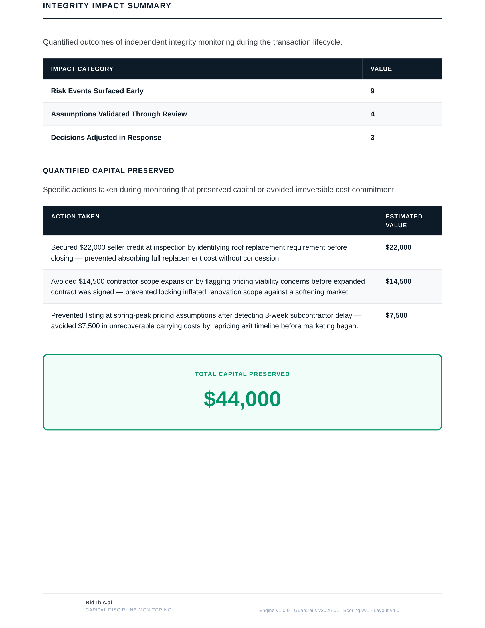 Capital preservation summary