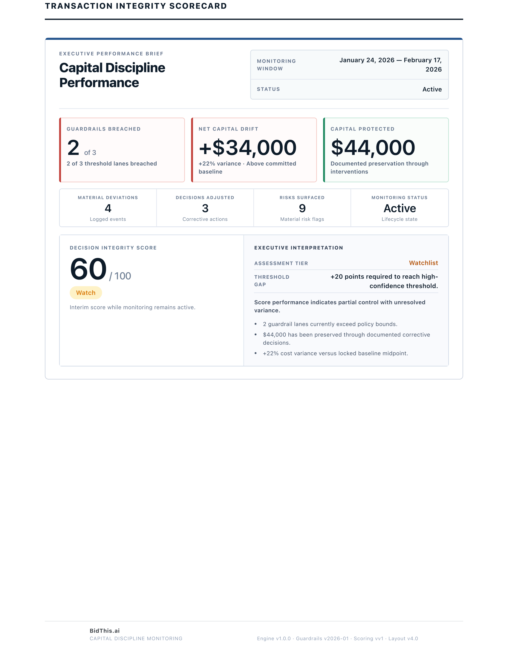Integrity scorecard with execution grading