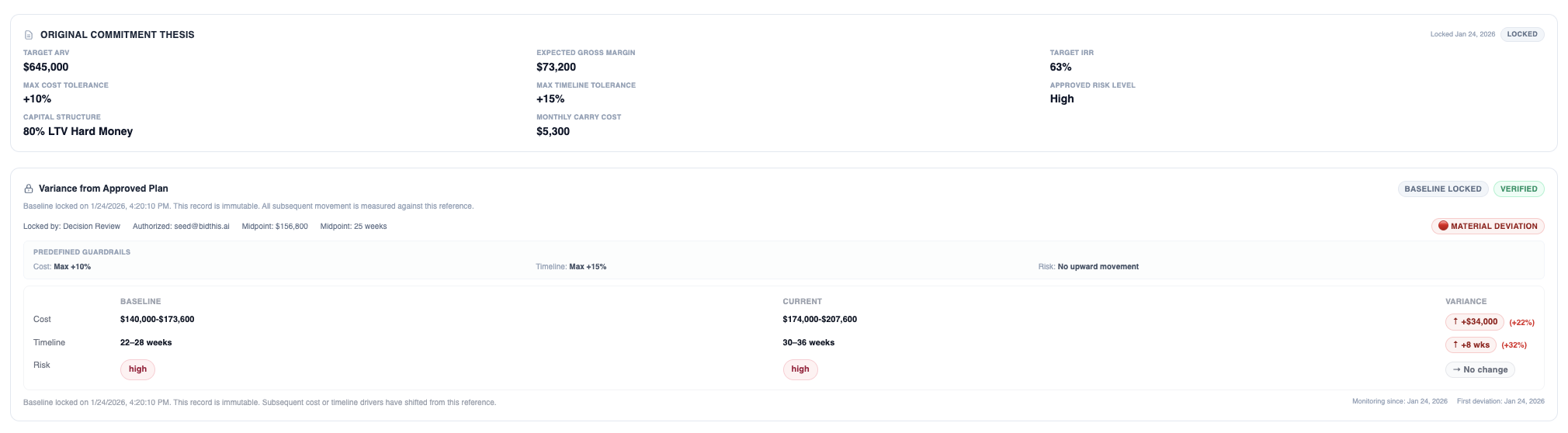Baseline locked at commitment with variance tracked across cost, timeline, and risk