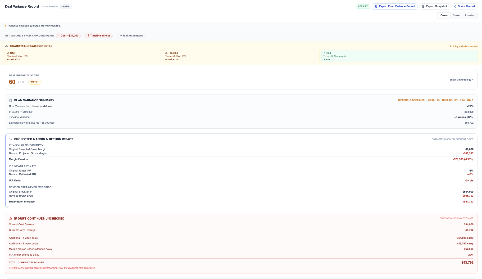 Guardrail breach showing cost and timeline thresholds exceeded with projected margin erosion quantified